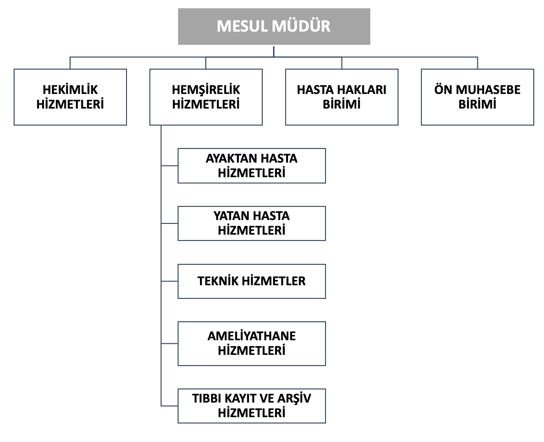 Kalite Çalışmalarımız