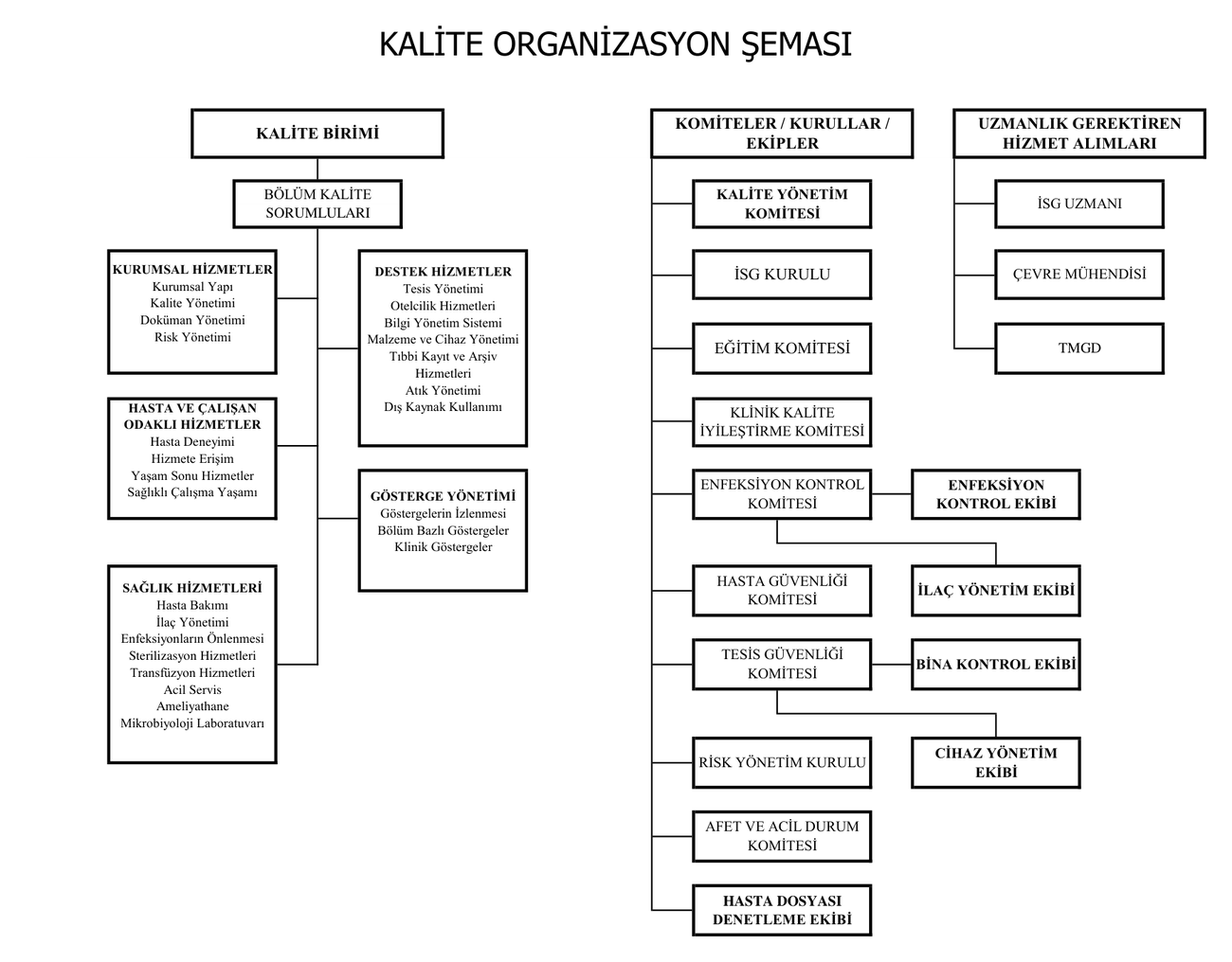 Kalite Organizasyon Şeması