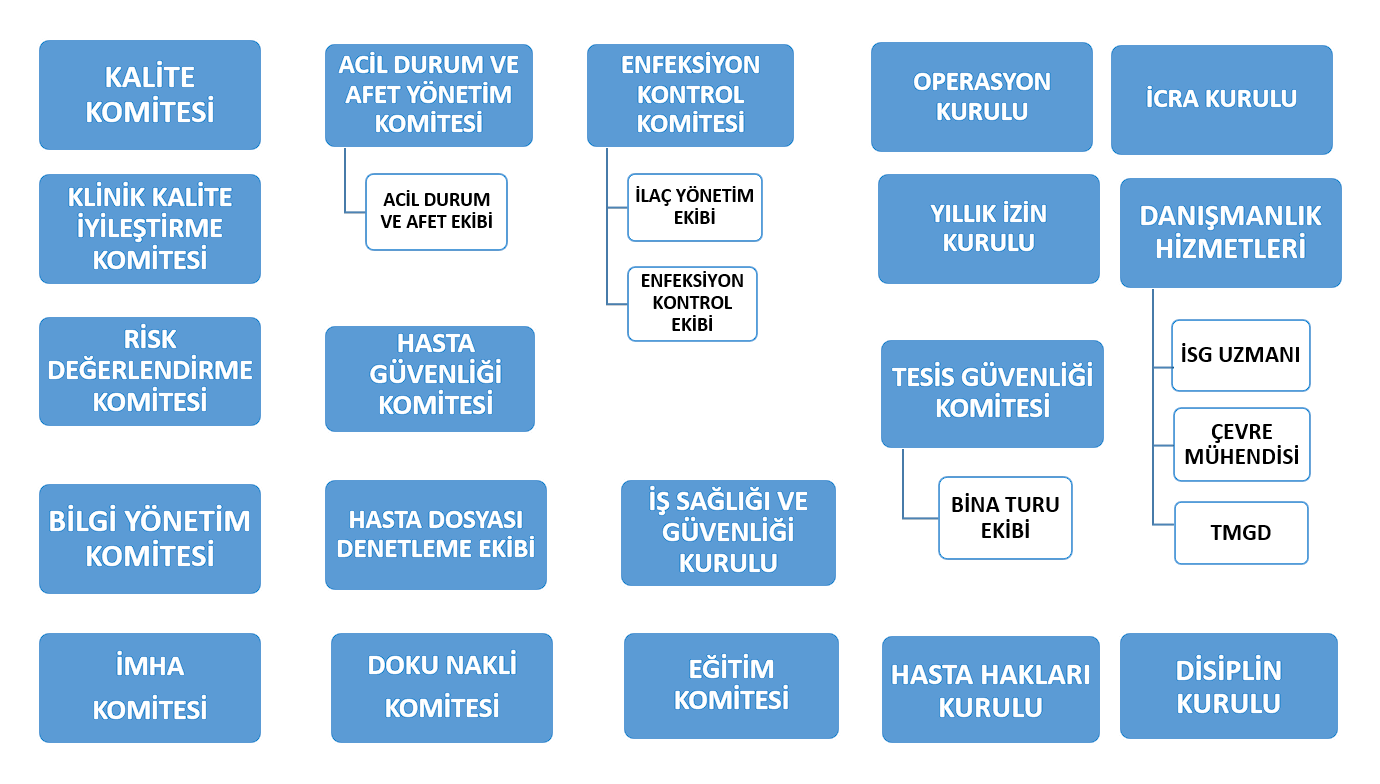Çalışma Komiteleri Şeması